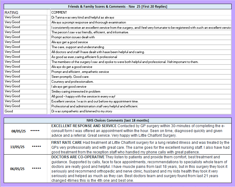 Performance Dashboard