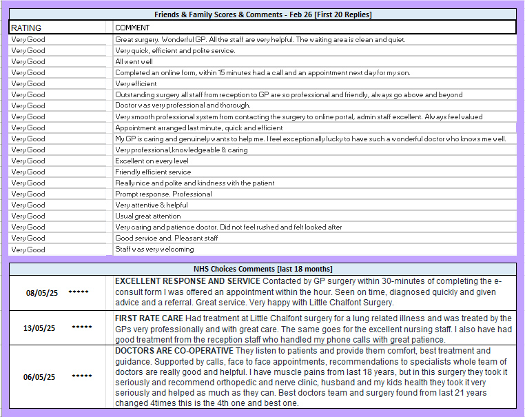 Performance Dashboard